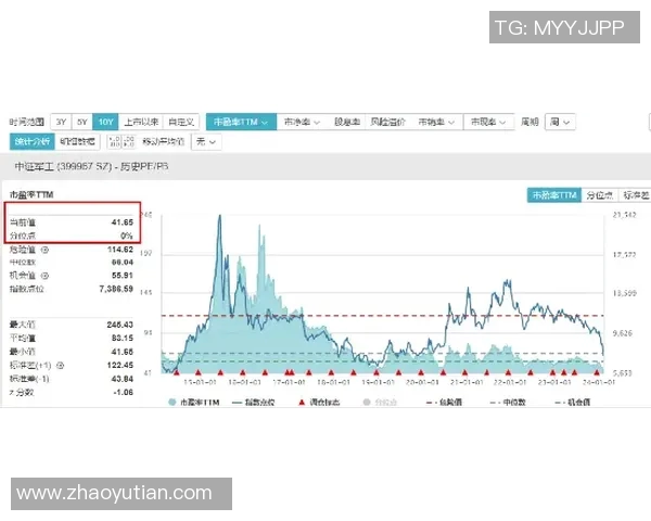 技术统计：维尼修斯近5场表现一览