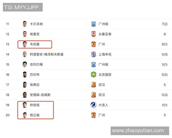 中超球员进球榜更新：射手之争白热化