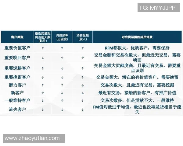 预测：利拉德胜率几何？数据模型告诉你答案