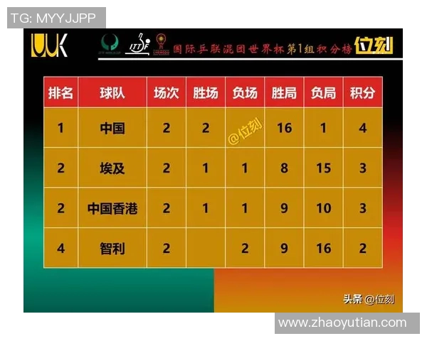 世界杯预选赛最新战况解析各支球队晋级形势与出线前景分析